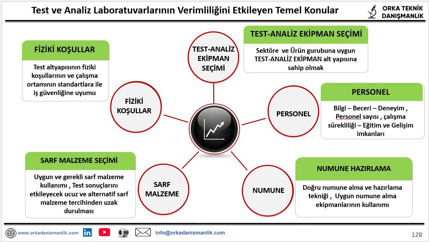 Test ve Analiz Laboratuvarlarının Verimliliğini Etkileyen Temel Konular